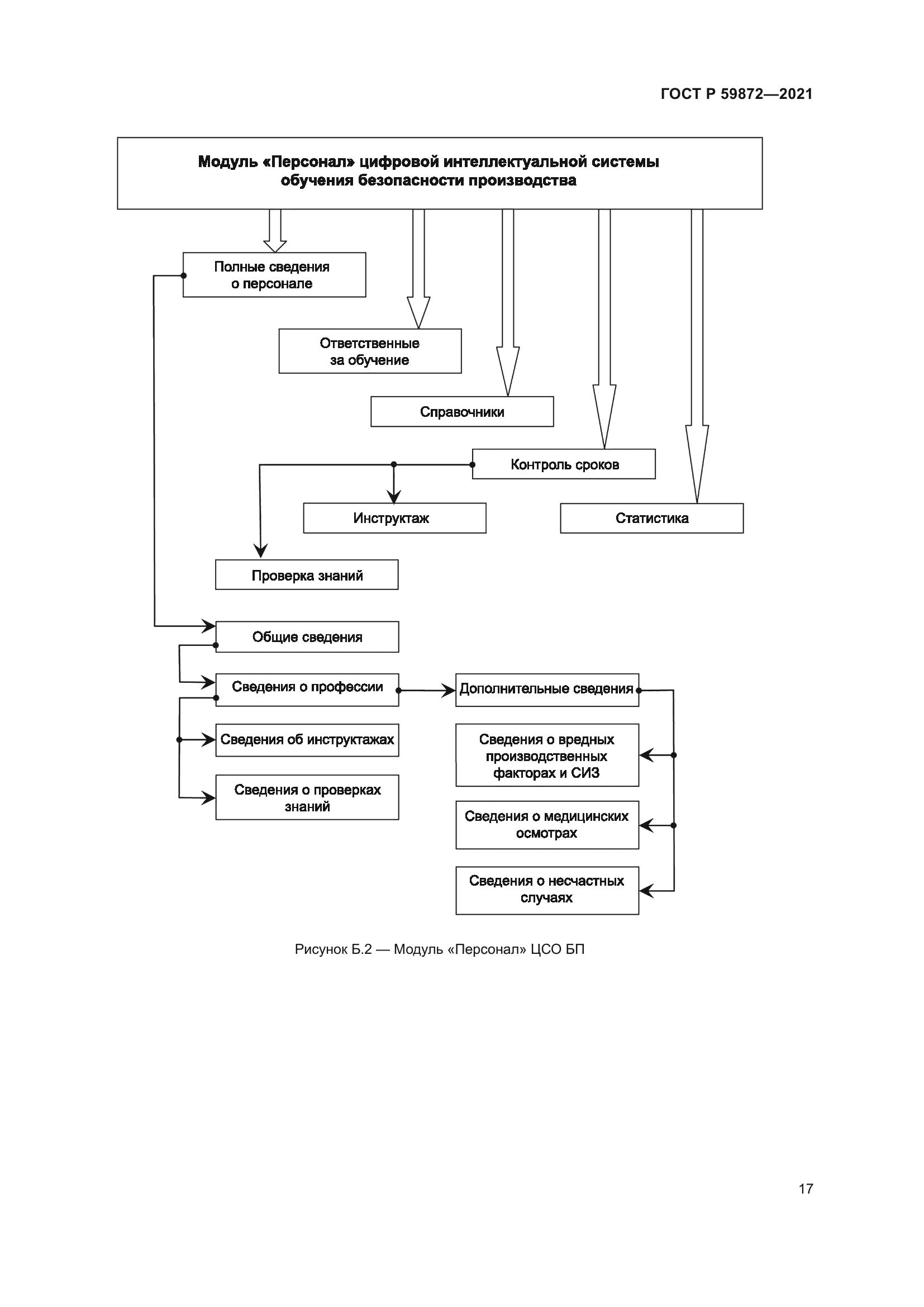 ГОСТ Р 59872-2021