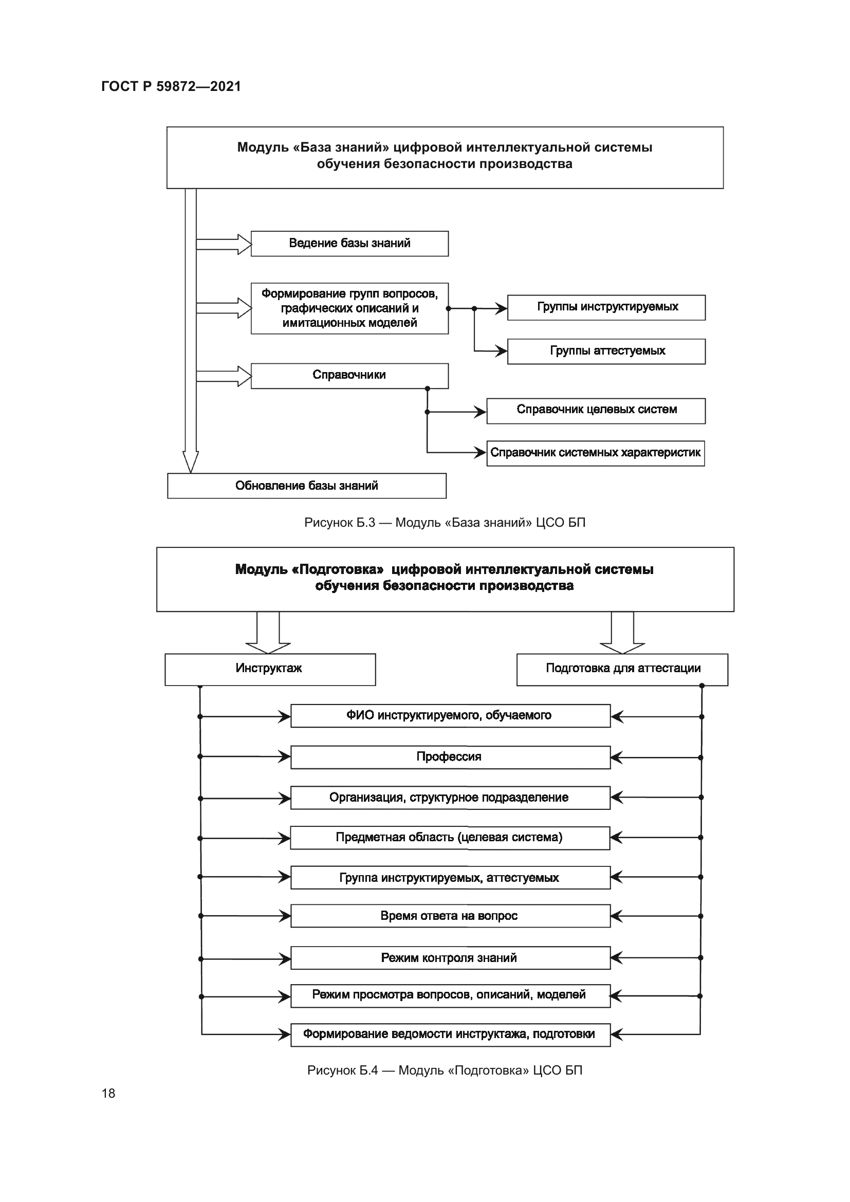 ГОСТ Р 59872-2021