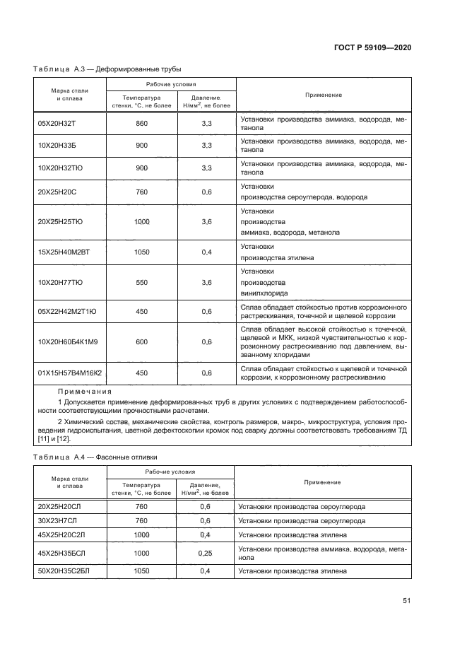 ГОСТ Р 59109-2020