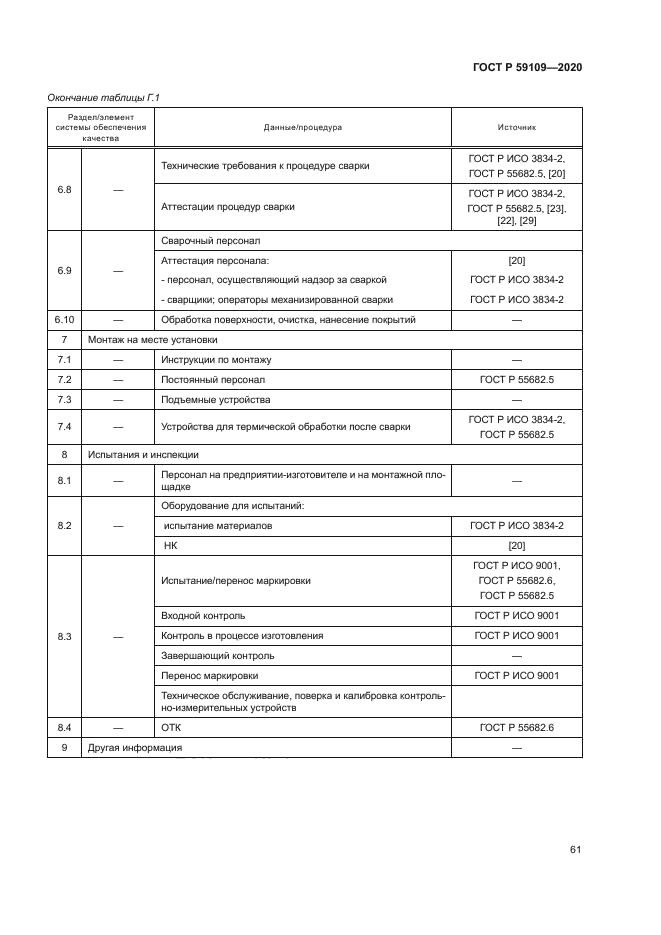 ГОСТ Р 59109-2020