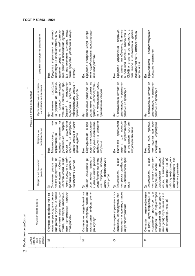 ГОСТ Р 59503-2021