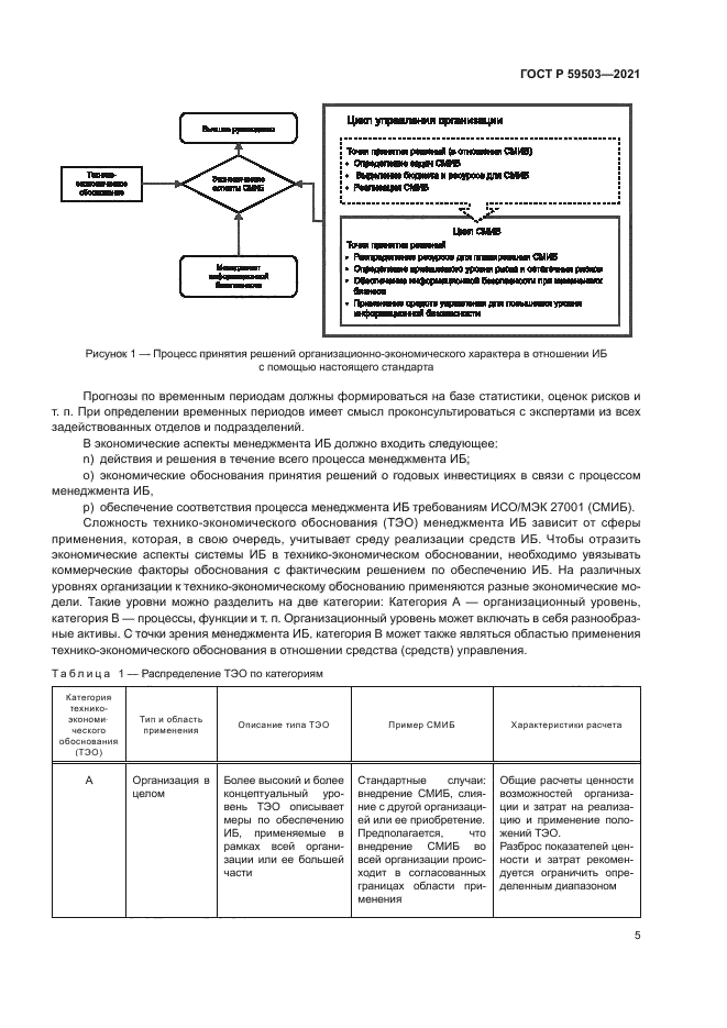 ГОСТ Р 59503-2021