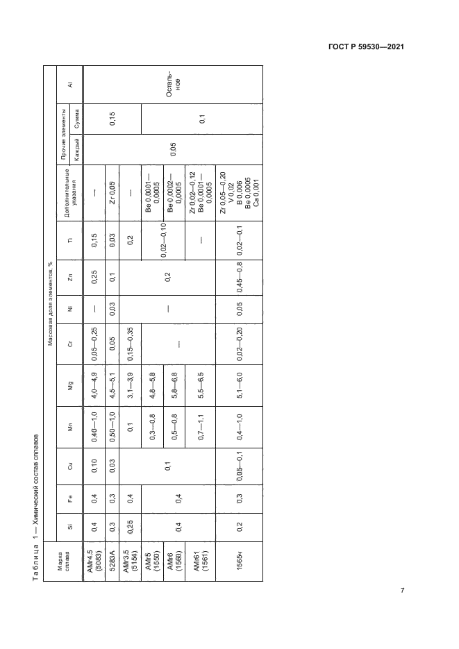 ГОСТ Р 59530-2021
