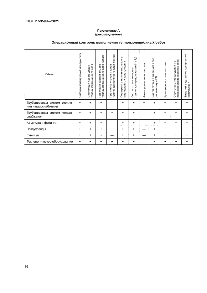 ГОСТ Р 59509-2021