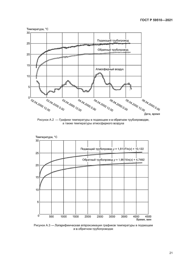 ГОСТ Р 59510-2021