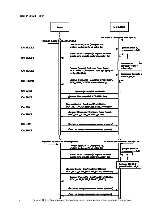 ГОСТ Р 59524-2021