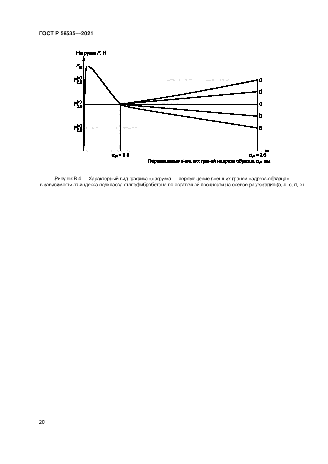 ГОСТ Р 59535-2021