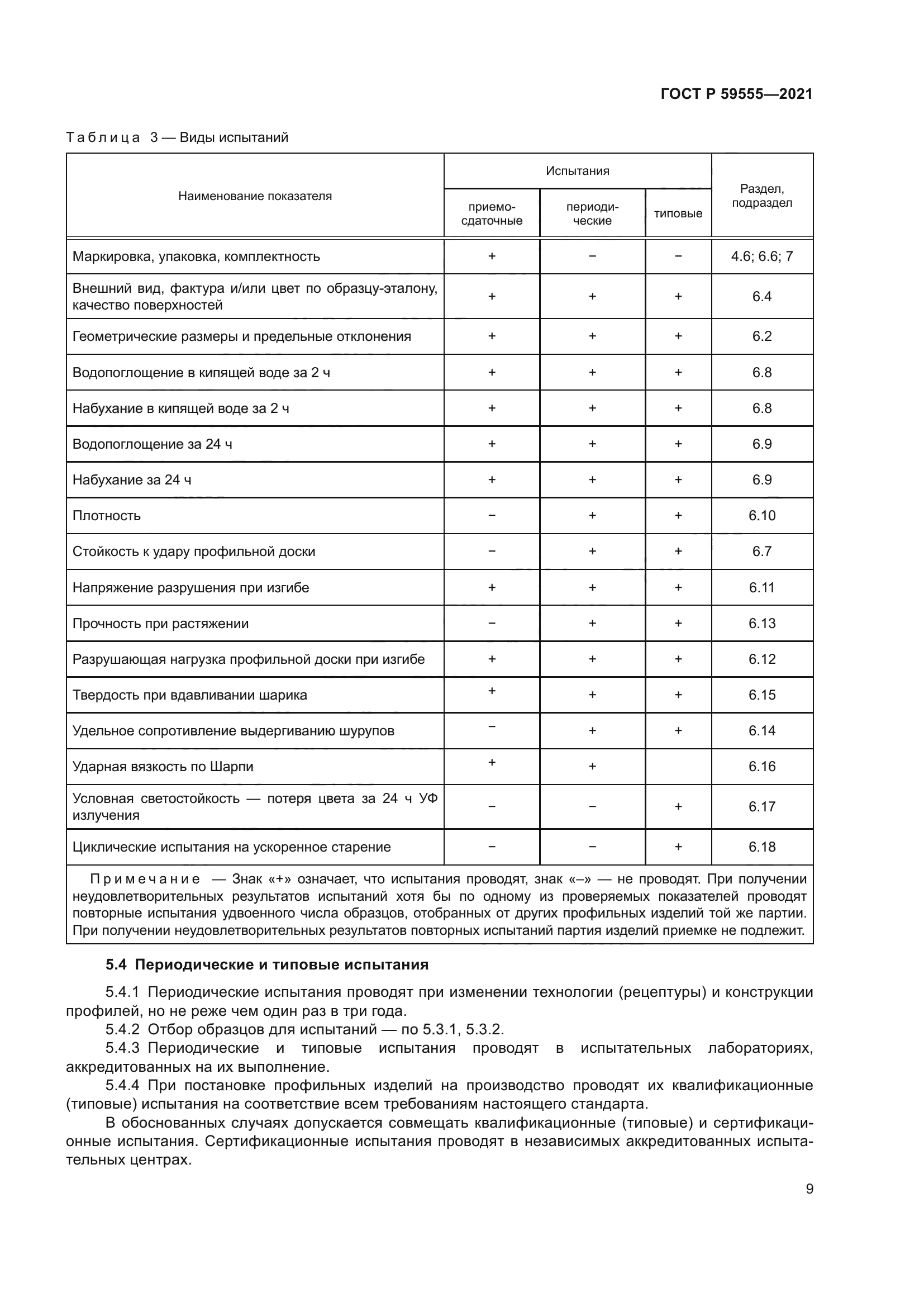 ГОСТ Р 59555-2021