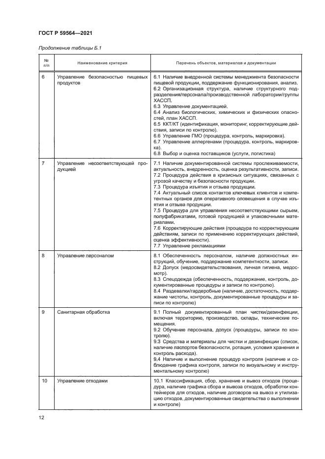 ГОСТ Р 59564-2021