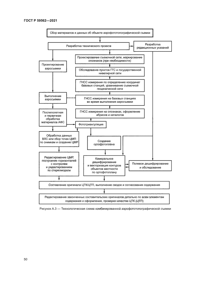 ГОСТ Р 59562-2021