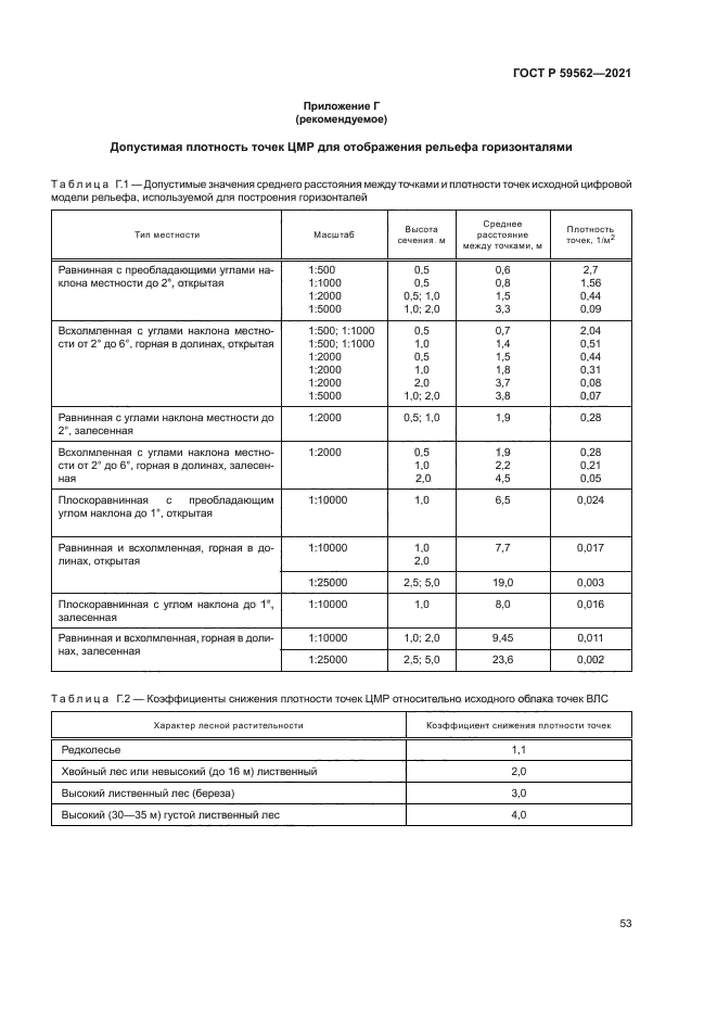 ГОСТ Р 59562-2021