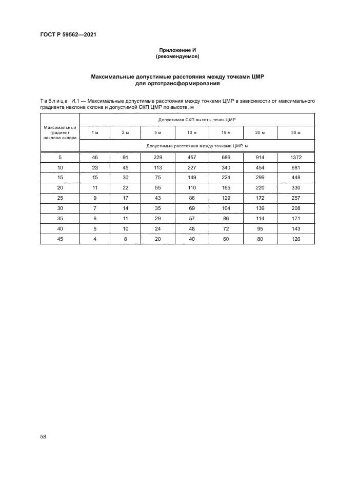 ГОСТ Р 59562-2021
