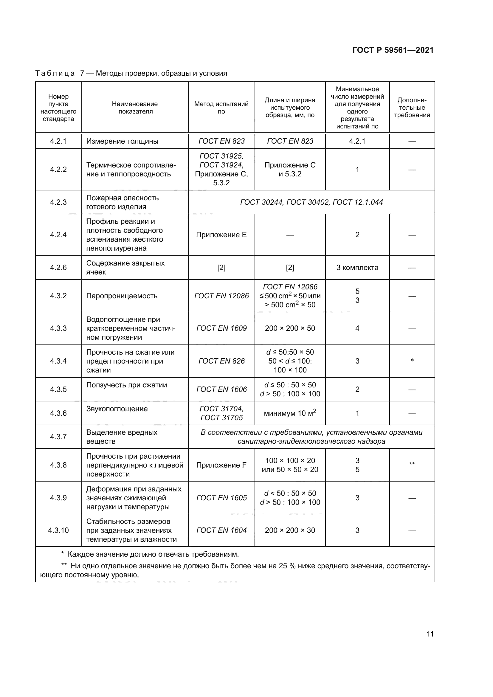 ГОСТ Р 59561-2021