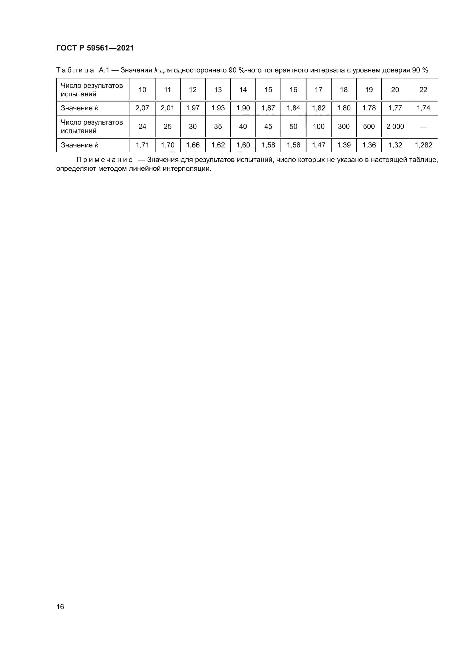 ГОСТ Р 59561-2021