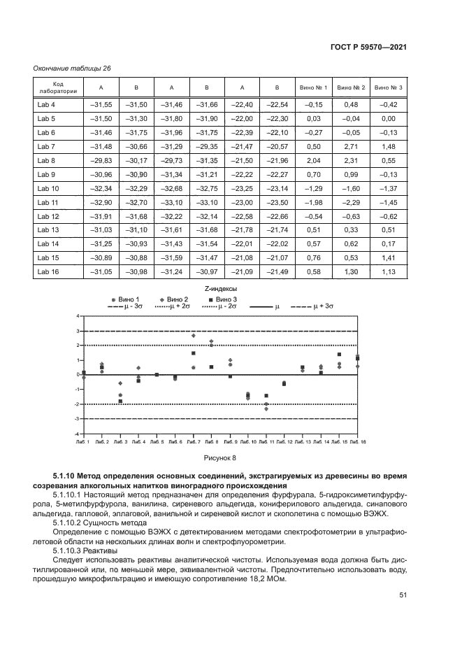 ГОСТ Р 59570-2021