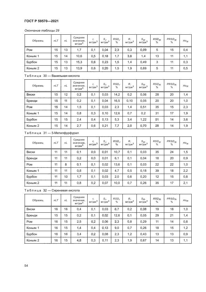 ГОСТ Р 59570-2021