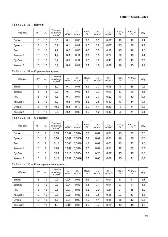 ГОСТ Р 59570-2021