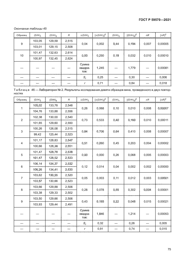 ГОСТ Р 59570-2021