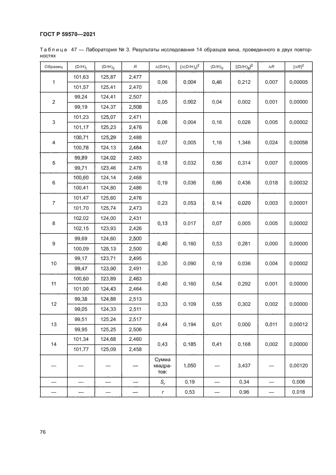 ГОСТ Р 59570-2021