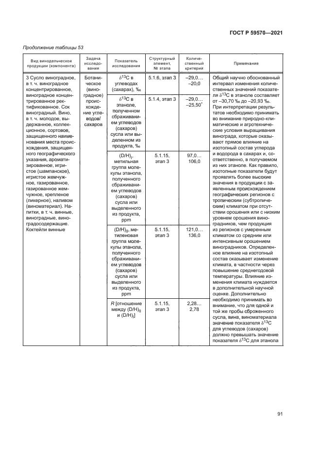 ГОСТ Р 59570-2021