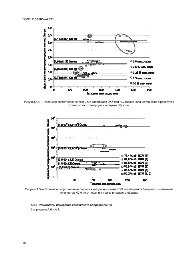 ГОСТ Р 59565-2021
