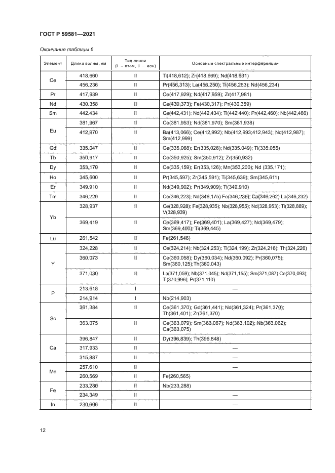 ГОСТ Р 59581-2021