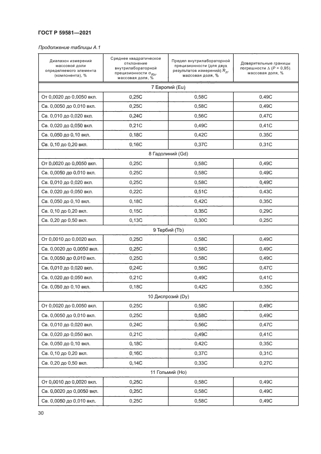 ГОСТ Р 59581-2021
