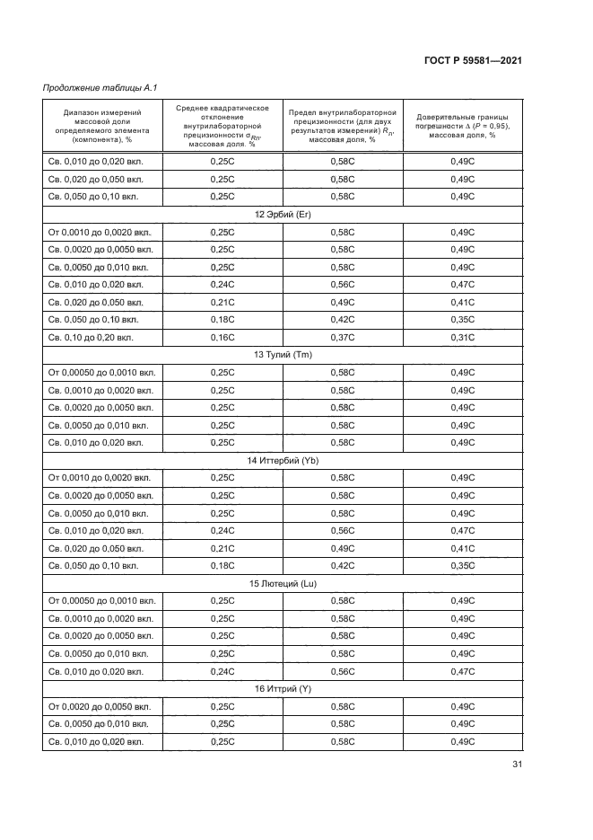 ГОСТ Р 59581-2021
