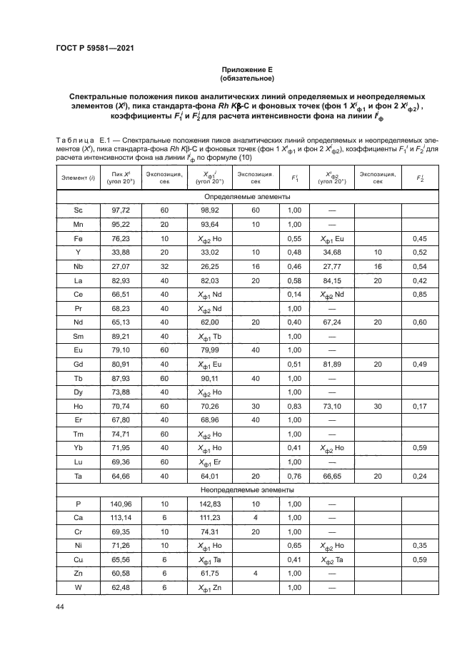 ГОСТ Р 59581-2021