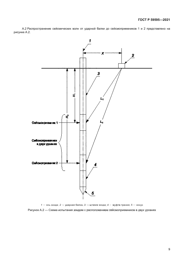ГОСТ Р 59595-2021