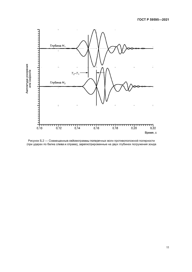 ГОСТ Р 59595-2021