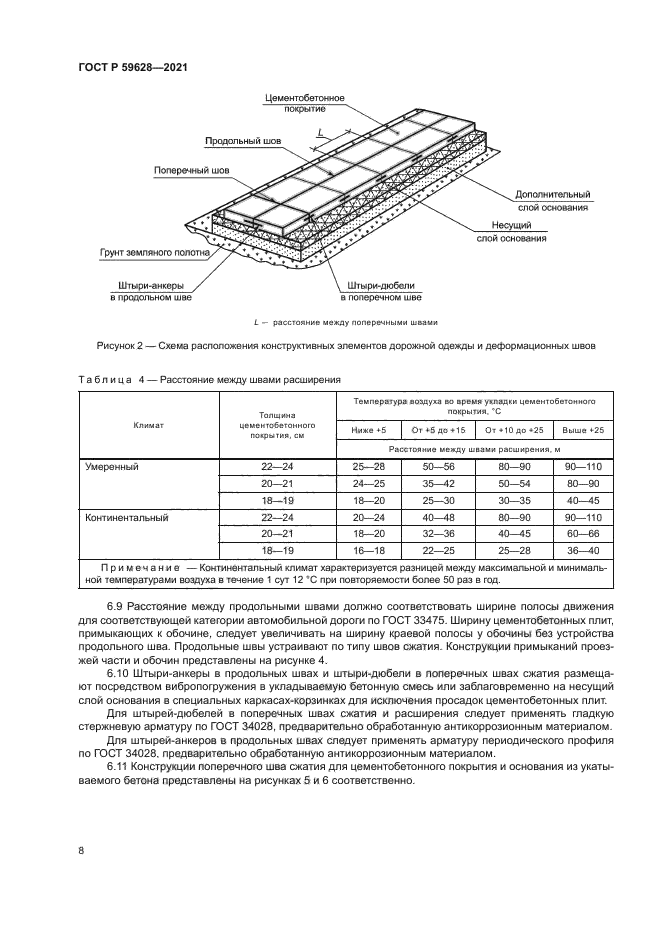 ГОСТ Р 59628-2021