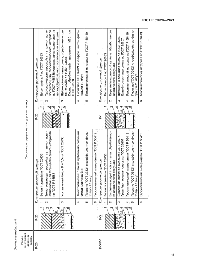 ГОСТ Р 59628-2021