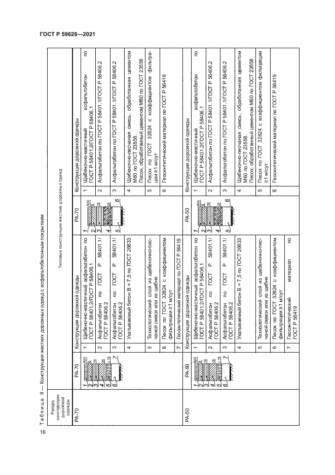 ГОСТ Р 59628-2021