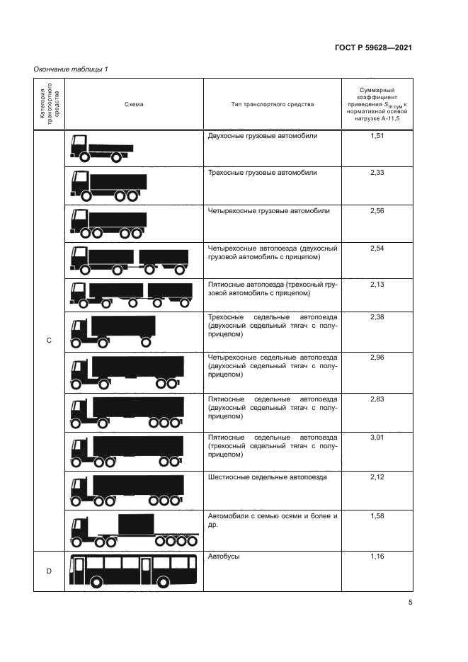 ГОСТ Р 59628-2021