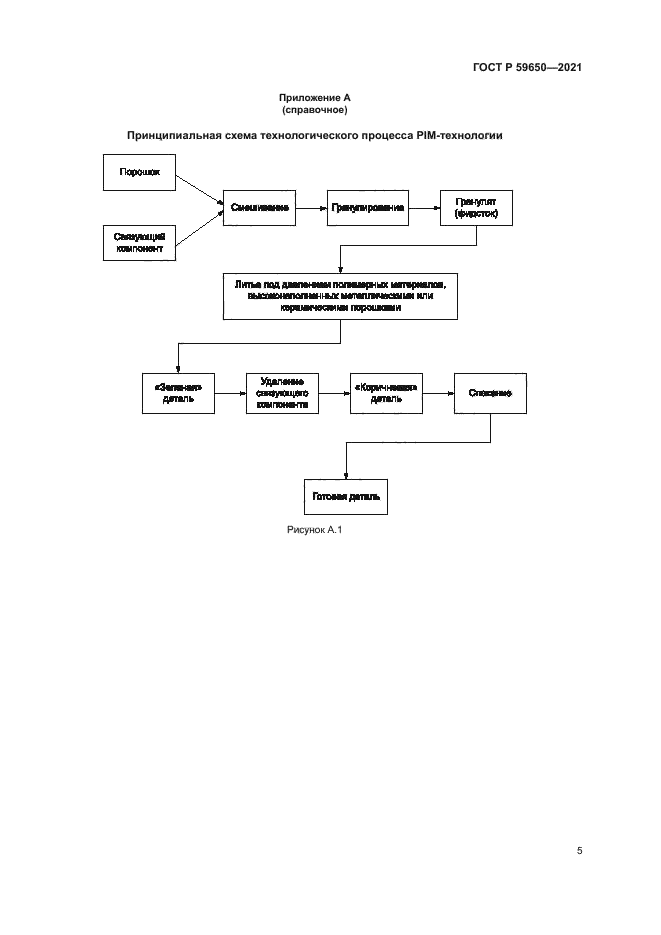 ГОСТ Р 59650-2021
