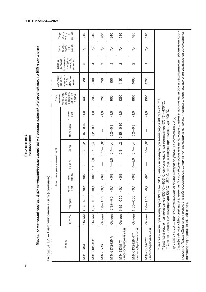 ГОСТ Р 59651-2021