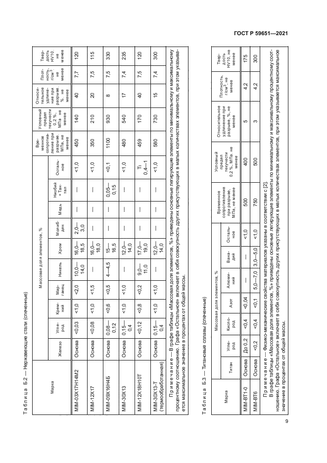 ГОСТ Р 59651-2021
