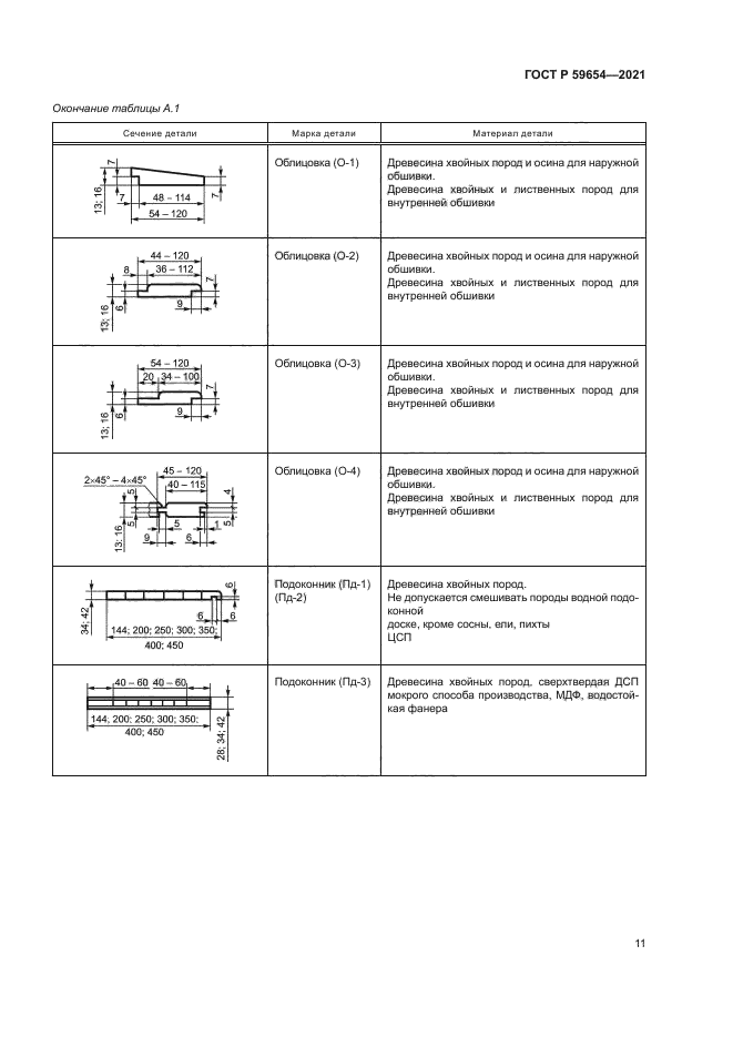 ГОСТ Р 59654-2021
