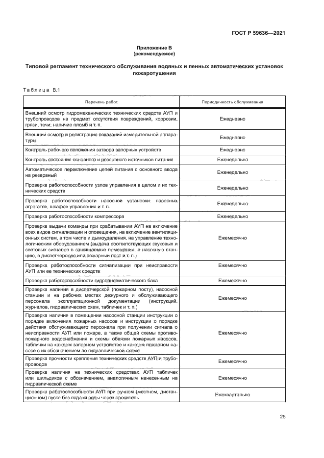 ГОСТ Р 59636-2021