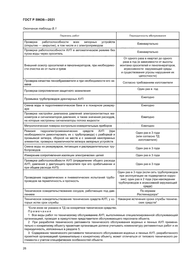 ГОСТ Р 59636-2021