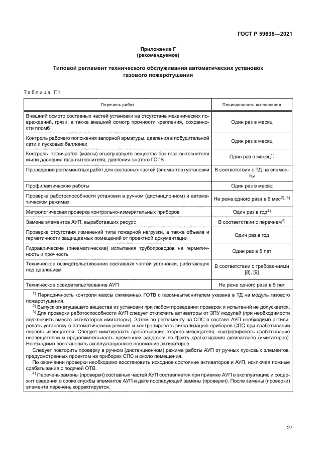 ГОСТ Р 59636-2021