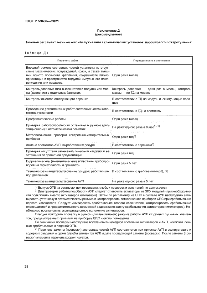 ГОСТ Р 59636-2021