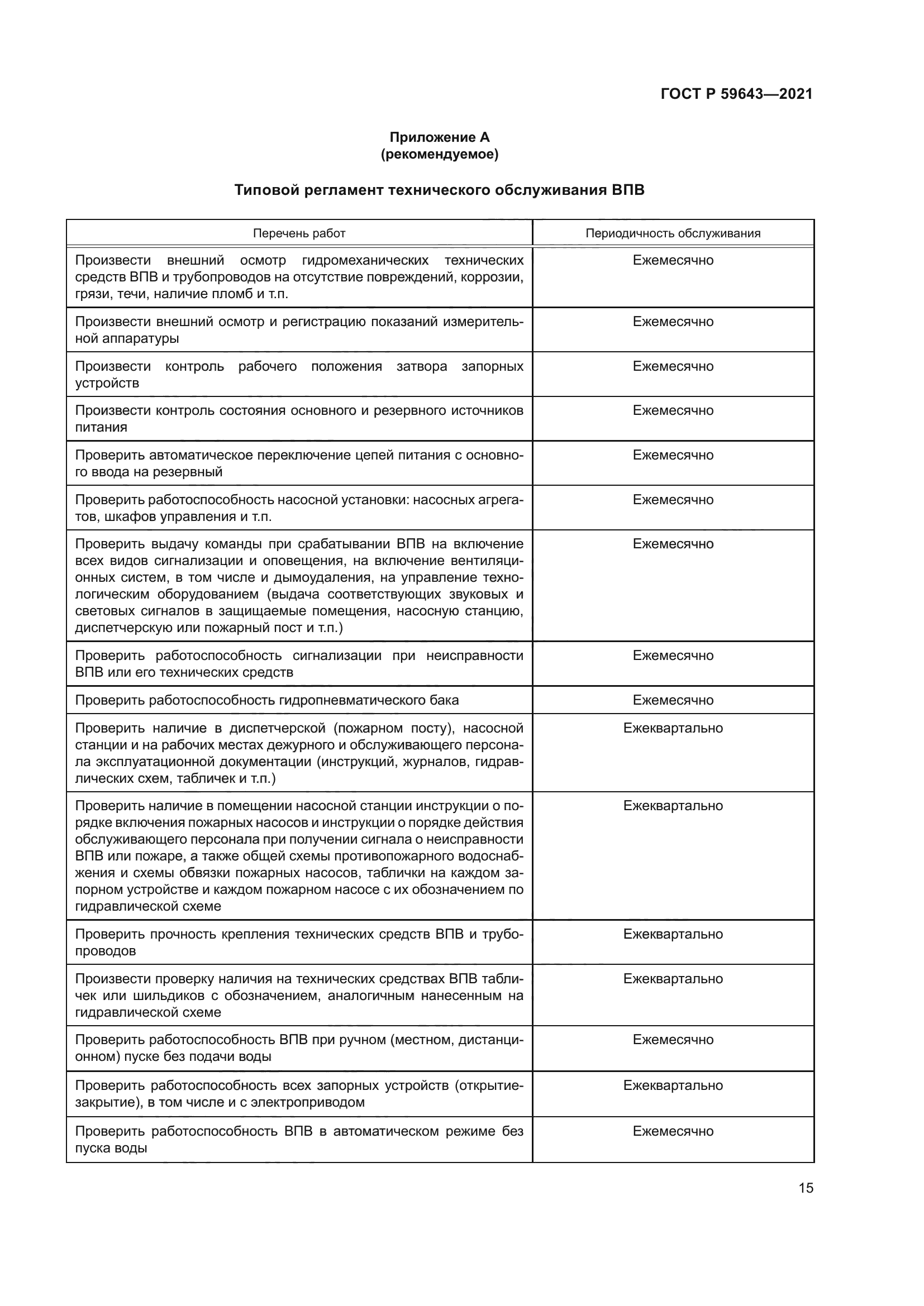 ГОСТ Р 59643-2021