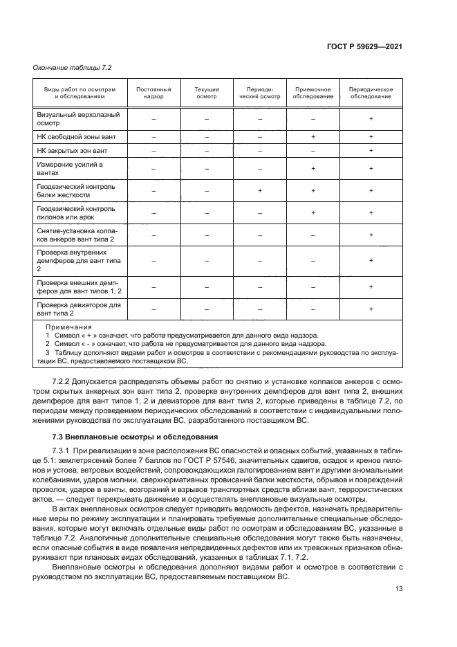 ГОСТ Р 59629-2021