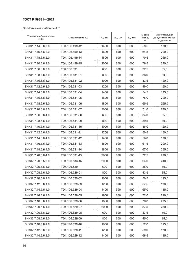 ГОСТ Р 59631-2021