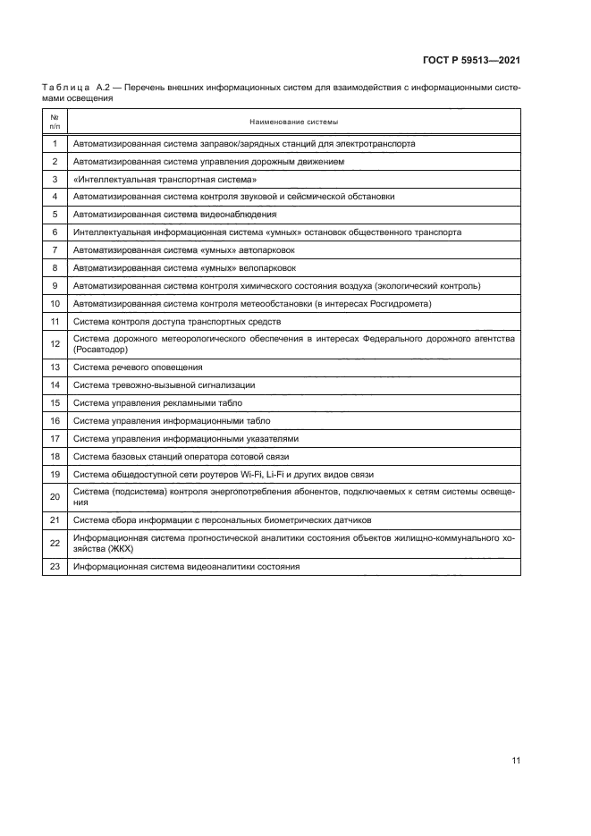 ГОСТ Р 59513-2021