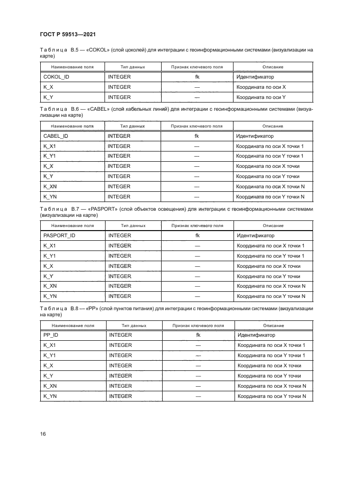 ГОСТ Р 59513-2021