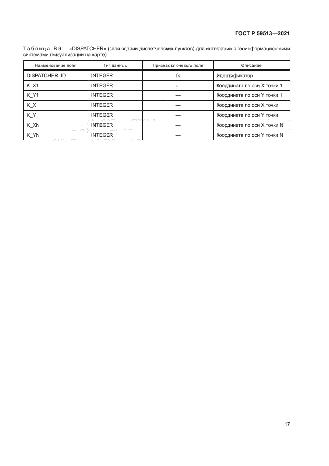ГОСТ Р 59513-2021