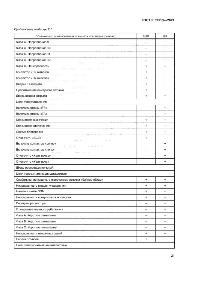 ГОСТ Р 59513-2021